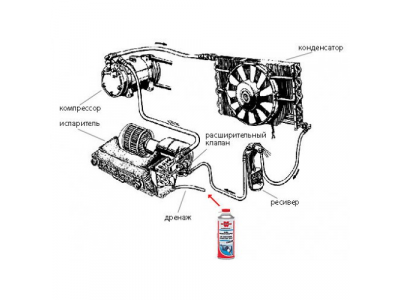 ДЕЗЫНФЕКТОР/ЧИСТКИ-КОНДИЦИОНЕРОВ-300ML от Wurth ДЕЗЫНФЕКТОР/ЧИСТКИ-КОНДИЦИОНЕРОВ-300ML