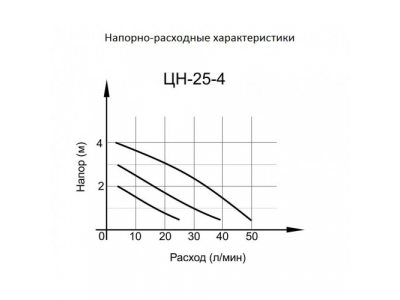 Циркуляционный насос ЦН-25-4 Вихрь от Вихрь Циркуляционный насос ЦН-25-4 Вихрь